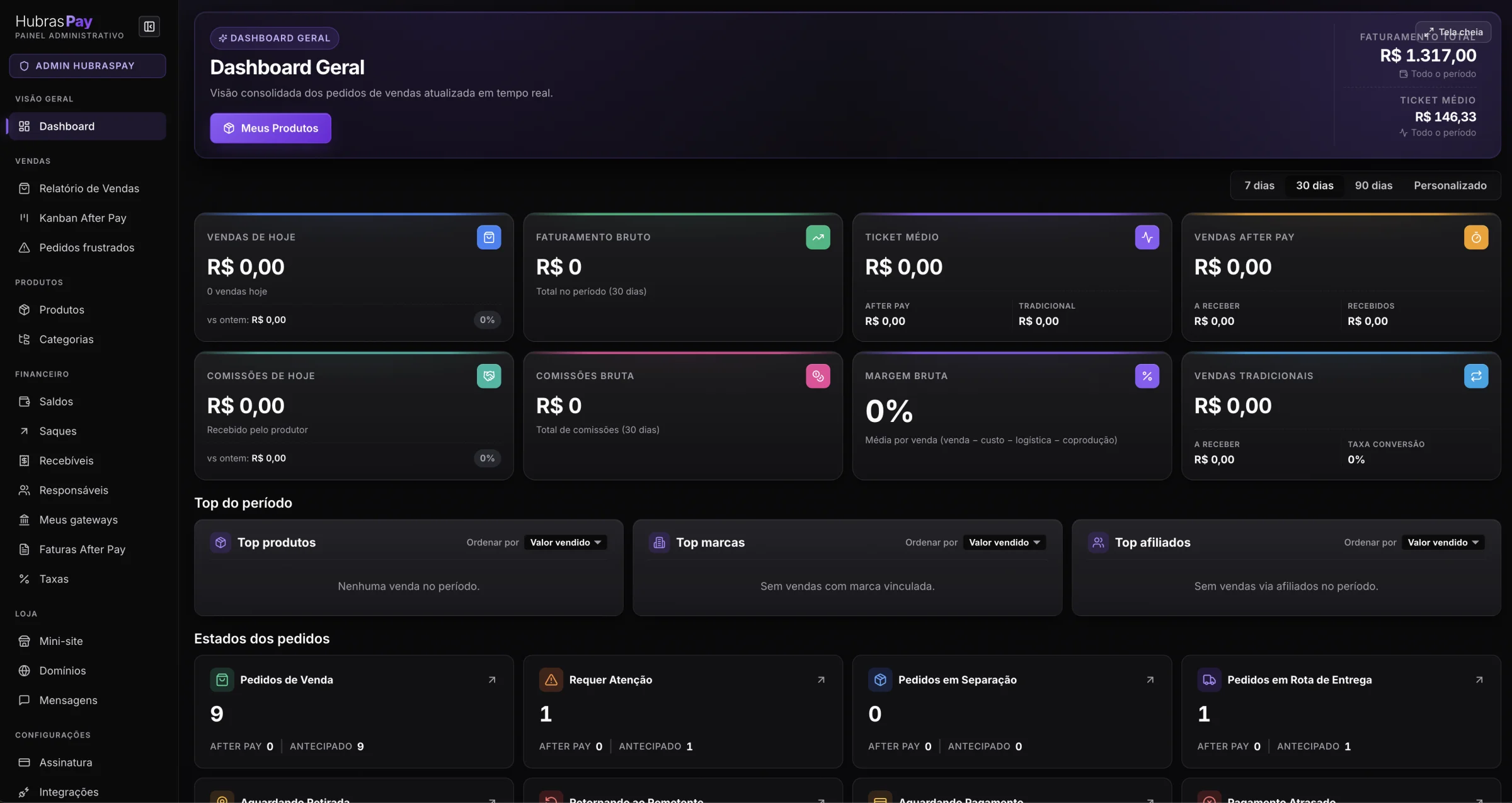 Dashboard HubrasPay — visão consolidada dos pedidos em tempo real